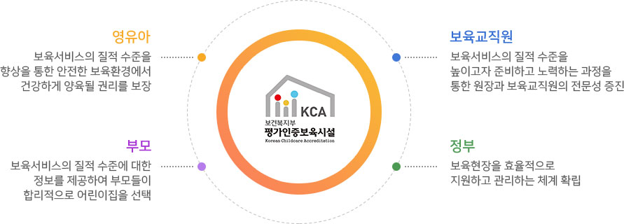 ���� ����